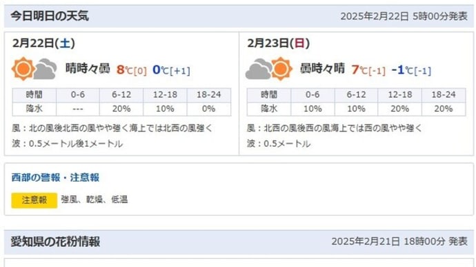 歯医者です・・・・