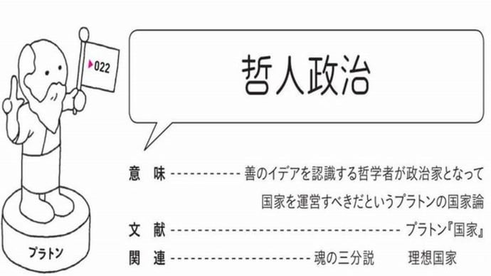 哲学者(1)(重要人物約20人)