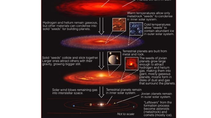 ほとんどの惑星は、形成に5 Myr以上の時間があるかもしれません