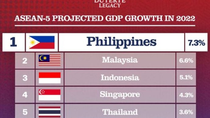 2022年フィリピンの経済成長率予想