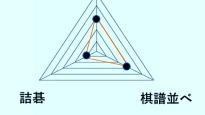 棋力アップのバランスチャート