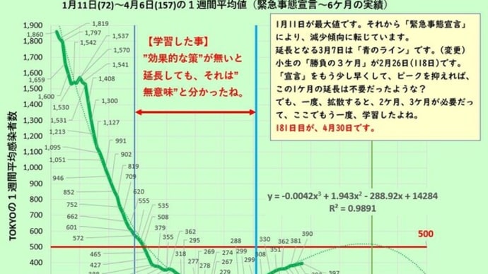 4月5日(げつようび)の人気記事