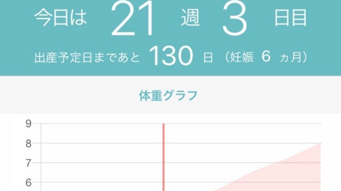 お腹がすく。