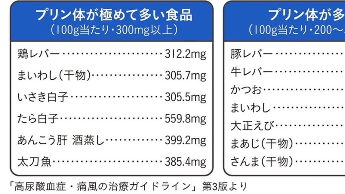 尿酸値の高い人必見!メタボリックなリスクと予防法