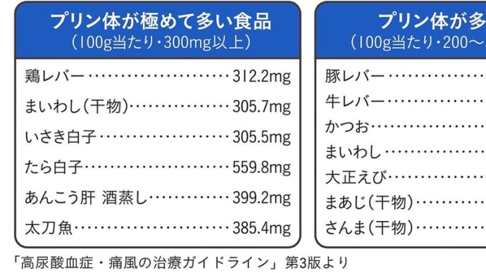 尿酸値の高い人必見！メタボリックなリスクと予防法