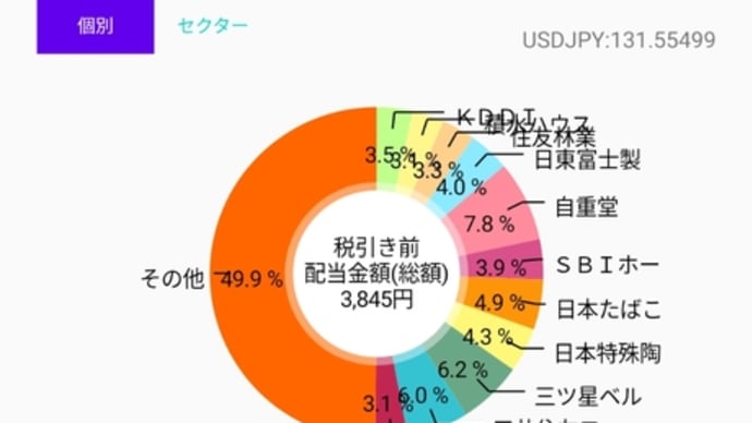 高配当株投資を始めました🌳