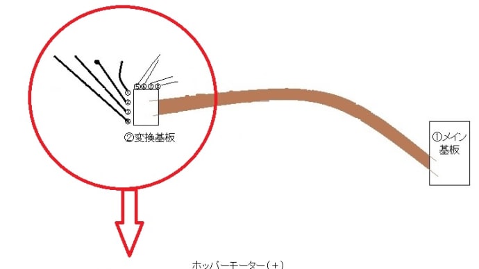 再利用汎用化への挑戦(2)