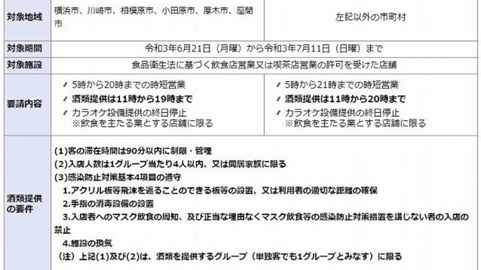 神奈川県新型コロナウイルス 感染症拡大防止協力金（第１２弾）申請のご案内