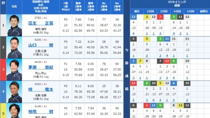 オーシャンカップが優勝戦という事で「応援替え歌」なぞの巻