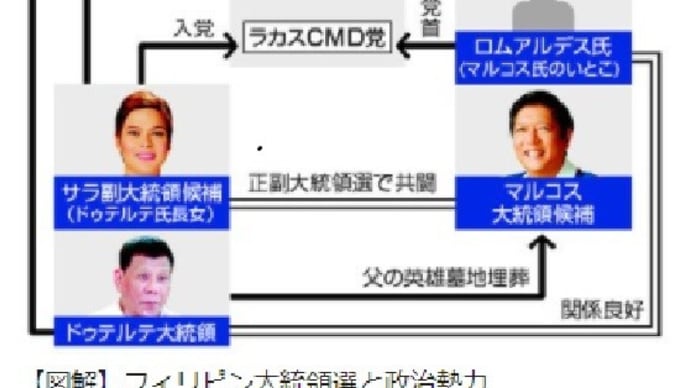 フィリピン　ドテルテ大統領任期満了への変遷