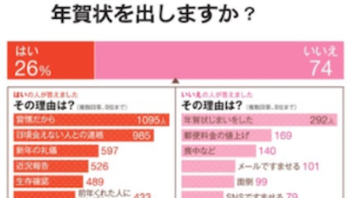 年賀状