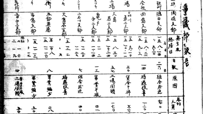 総同盟の分裂まとめ(その五) 分裂後の左右の組織化 東京鉄工組合の組織化とストライキの場合(読書メモ)