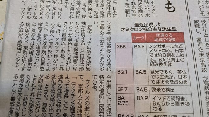 オミクロン株 多様化しているらしい。
