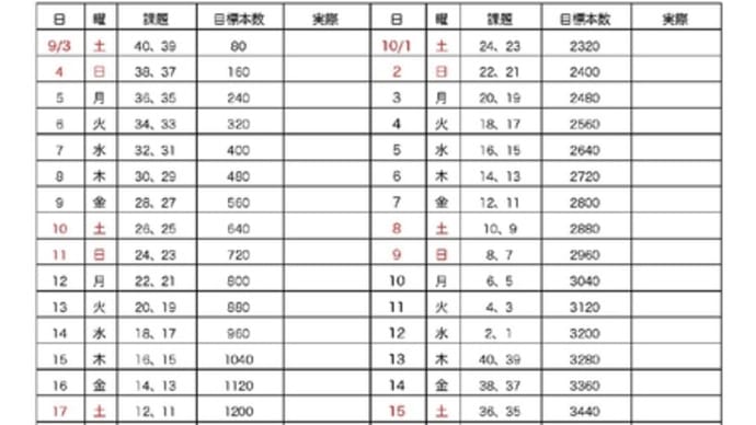 【第60回宣伝会議賞】いよいよ、課題発表！スケジュールを立てました。