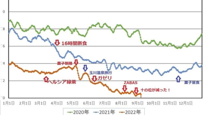 運動不足が効いている