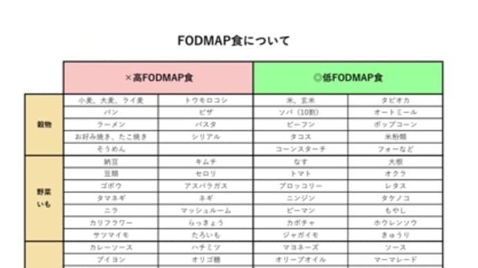 【IBS記録】胃腸内科受診@2023年10月