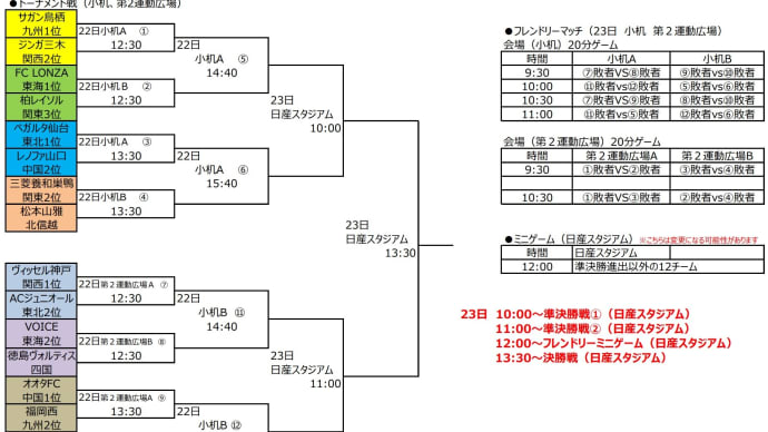 2021/12/23① 『チビリンピック全国大会』JA全農杯2021全国小学生選抜サッカー決勝大会組合せ