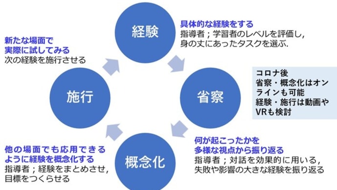 現代の指導者に求められる「支援的」臨床教育アプローチ