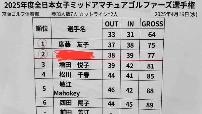2025年度全日本女子ミッドアマチュアゴルファーズ選手権予選通過