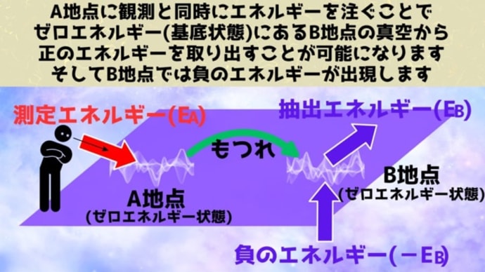 【量子力学】発動!にはコツがあって、その「ヒント」に気づいてしまったかも〜、笑