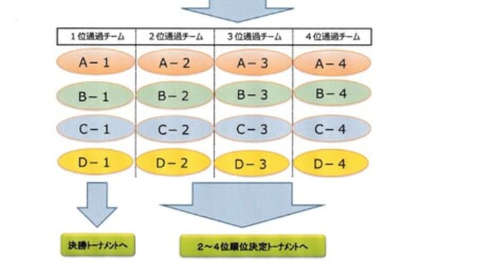 試合予定(生馬杯・1日目)