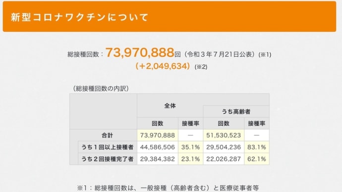№ 8 (7月23日) COVID-19、ワクチン接種関係