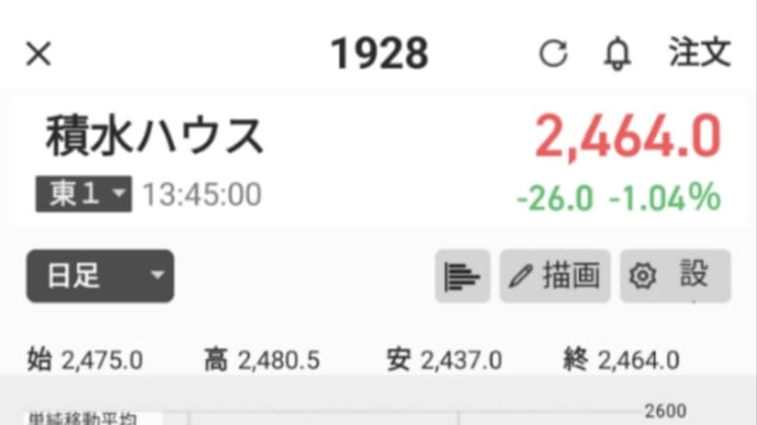 1928 積水ハウス　損切り（-3000くらい）