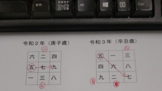 引き続き(Ⅱ)地震予知