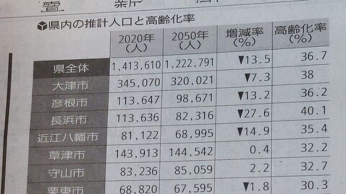 わが高島市、この先が・・・。