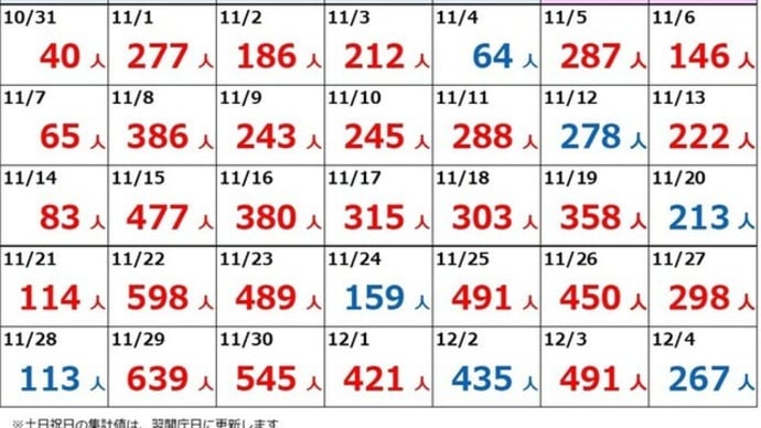 豊田市感染者…BQする。