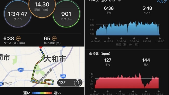 外ラン14km 平均心拍数127bpmでした