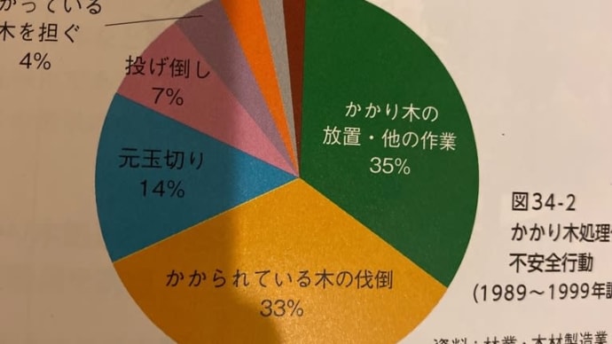 林業編【災害⠀】