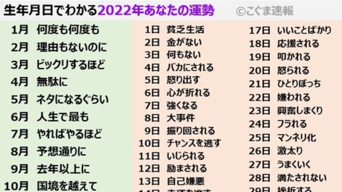 運勢