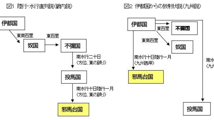 スサノオ・大国主ノート159 『太陽を南から登らせる』邪馬台国畿内説