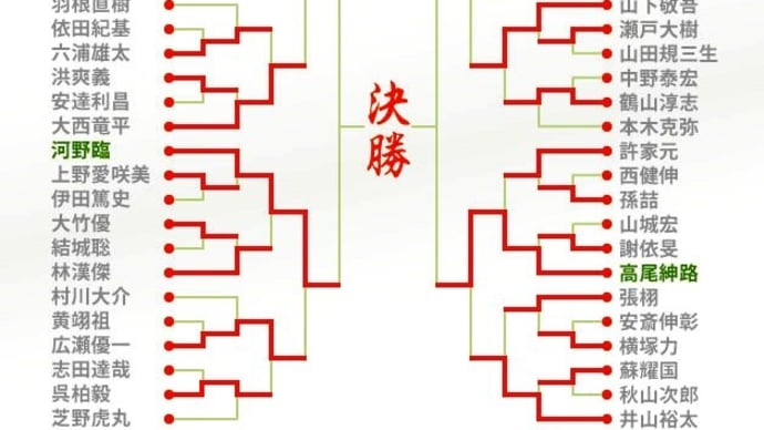 第69回NHK杯/ベスト4(一力、高尾、河野、余)決定