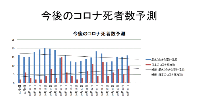 今後のコロナ死者数予測を踏まえ、令和二年十一月5917円とPASMO1500円で三回登山中止のお知らせ