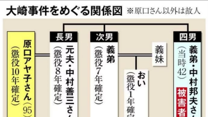 冤罪 大崎事件