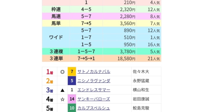 ひとつずつステップアップがズレている
