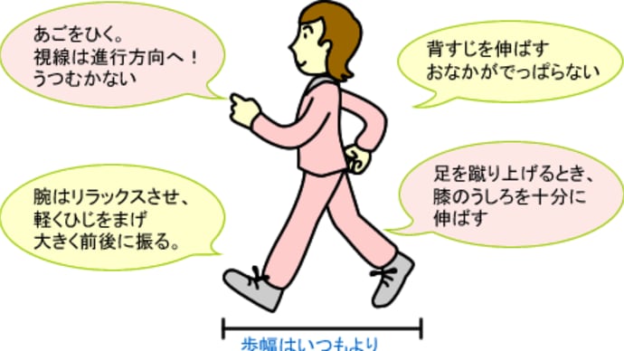 ヨガに参加しました。