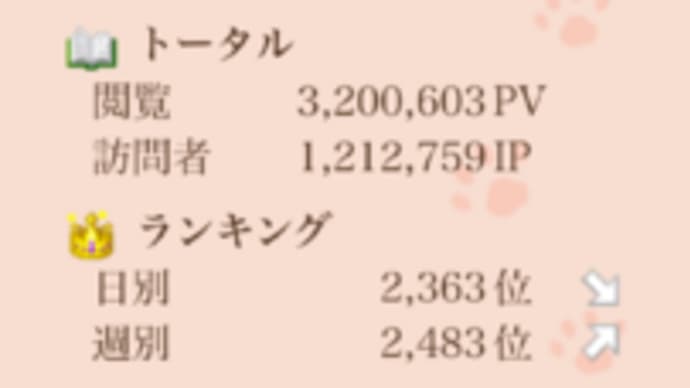 感謝と感激のトータル閲覧数3,200,000 PV超です(^o^)v