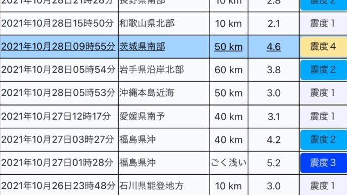 【巨大地震】に注意の気配。