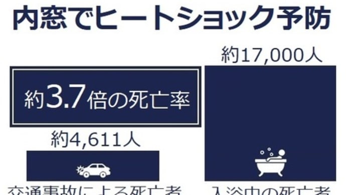 激安!窓リフォーム(マドリモ・エコ内窓)富山県高岡市~エコ内窓修繕、エコ内窓設置~