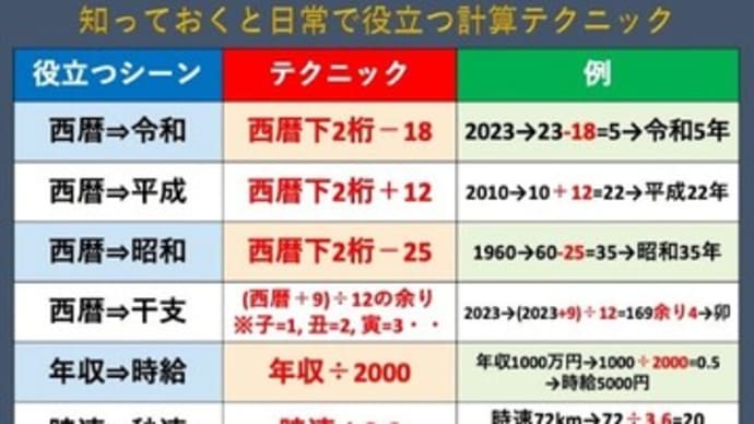 和暦