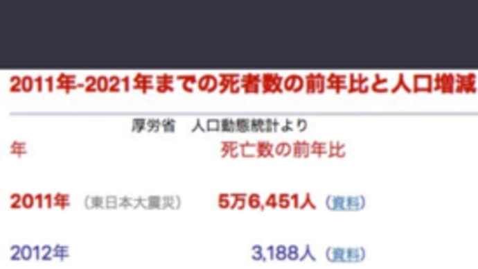 超過死亡数・・・昨年10月で、東日本大震災の年を越えています