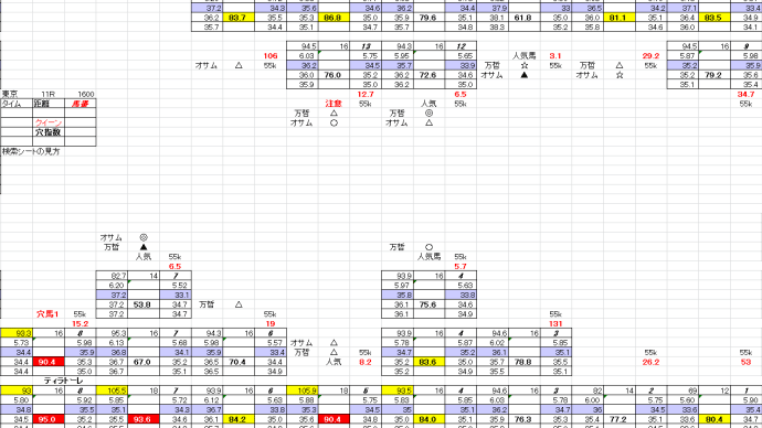 クイーンS 2月 15日 東京競馬 11R お宝馬券 穴馬検索シート 穴馬指南するよ