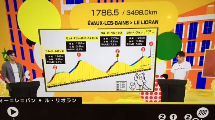 ツール・第11ステージは、神ステージ!!