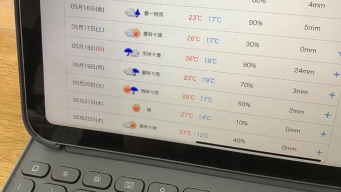 5月17日(土曜日)の天気予報!