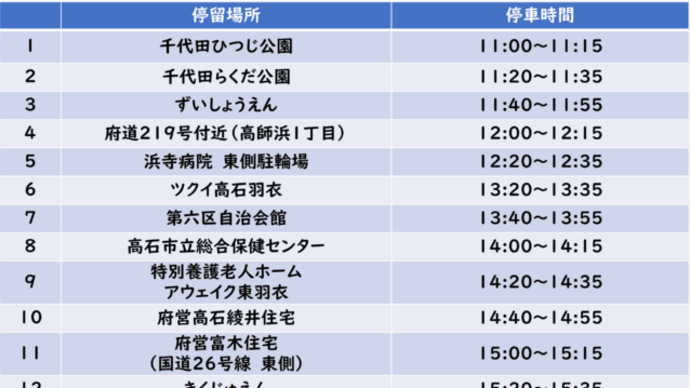 大阪いずみ市民生活協同組合の移動販売車(コープお買物便)について
