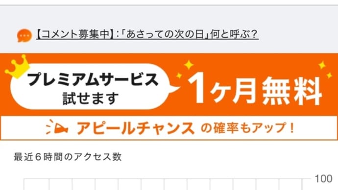 びっくりだよ‼️