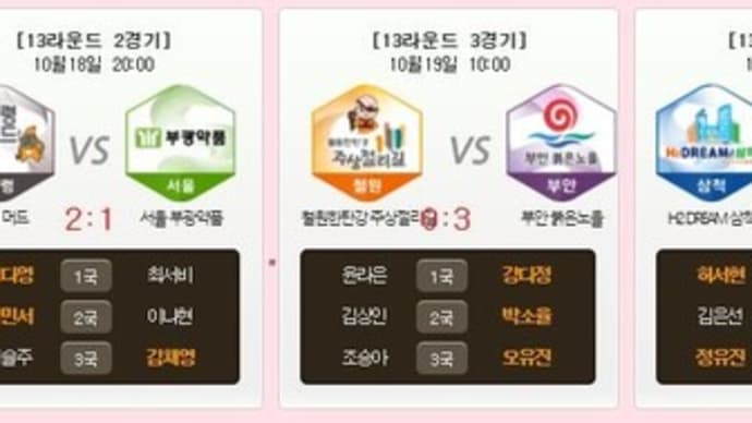 2024韓国女子囲碁リーグ最終R組み合わせ
